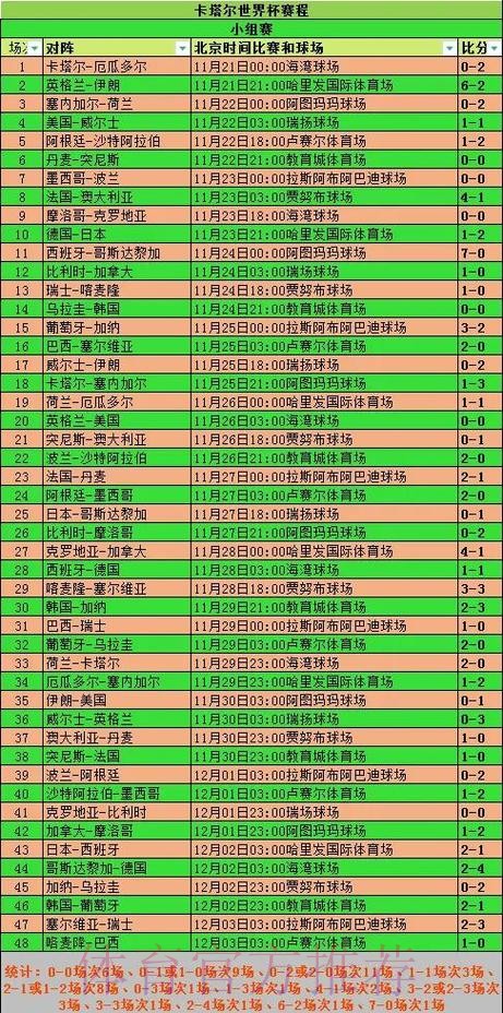 世界杯数据统计入口 世界杯数据统计入口