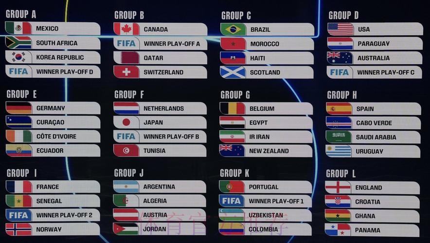 2026美加墨世界杯小组赛积分更新 2026美加墨世界杯小组赛积分更新