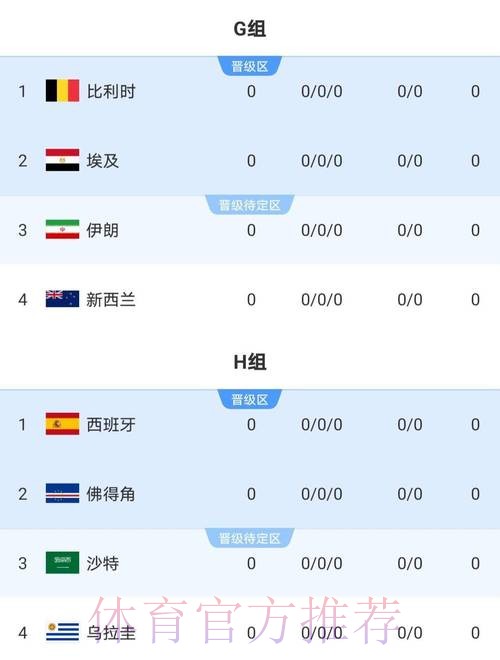 2026世界杯比赛结果一览